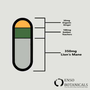 Alternative view of Enso Botanicals - Buddha's Blend